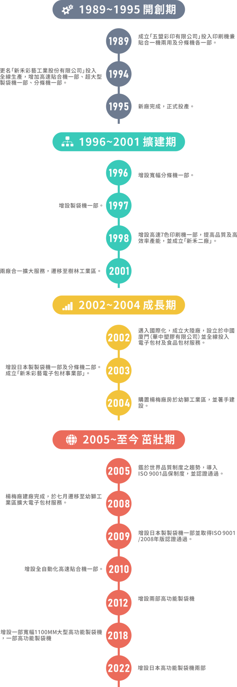 新禾公司沿革